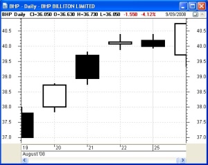 Sample candlestick chart (simple).