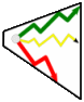 Brainy's "3Ways Rule (in 3Times)"