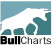 BullCharts