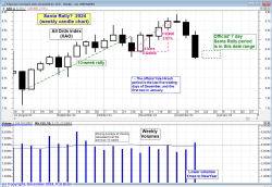 Santa Rally pending in 2024