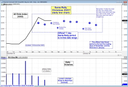 Santa Rally? Christmas 2025