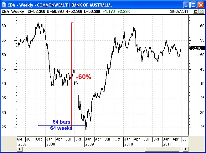 Blue Chip Stocks