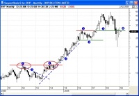 Support and resistance illustrated.