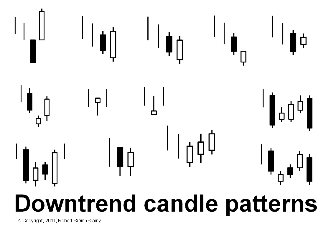 Candlestick patterns in downtrends.