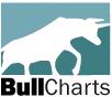 BullCharts (Aussie) charting software.