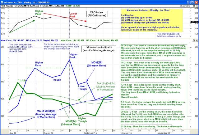 A sample chart from from the Members-only Area of the Toolbox.